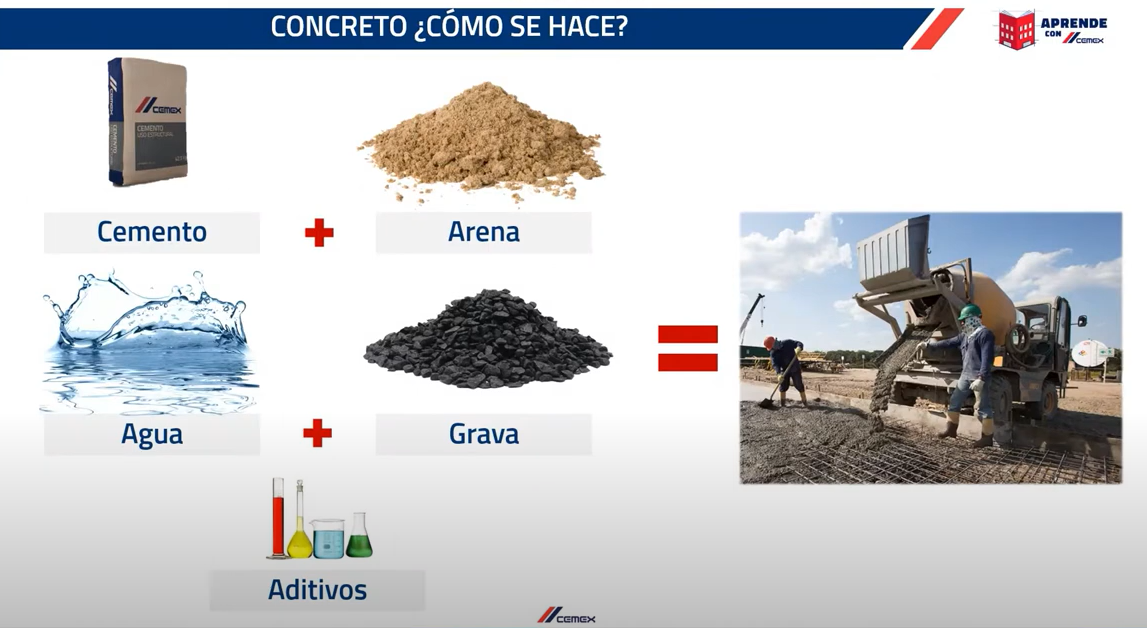 Descubre los diversos usos del cemento CEMEX en distintos tipos de construcción y las ventajas que ofrece cada uno.